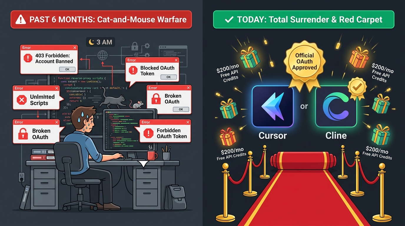 Split comparison infographic: Left side showing six months of cat-and-mouse reverse-proxy hacking, right side showing Anthropic rolling out the red carpet to Cursor and Cline